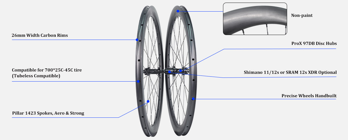  Rinos Premium Ensemble de roues en carbone